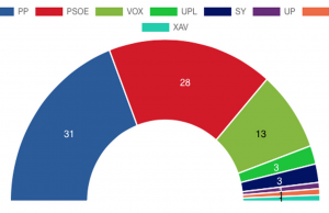 La nueva Castilla “La Vieja”